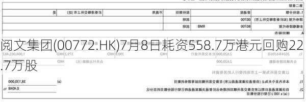 阅文集团(00772.HK)7月8日耗资558.7万港元回购22.7万股