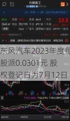 东风汽车2023年度每股派0.0301元 股权登记日为7月12日