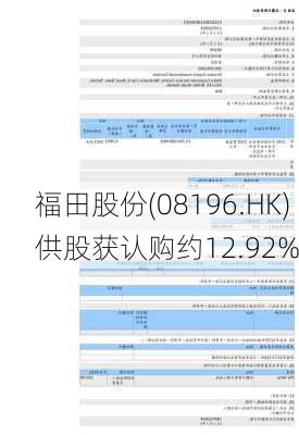 福田股份(08196.HK)供股获认购约12.92%