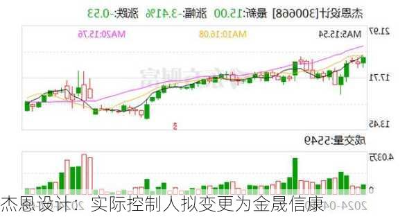 杰恩设计：实际控制人拟变更为金晟信康