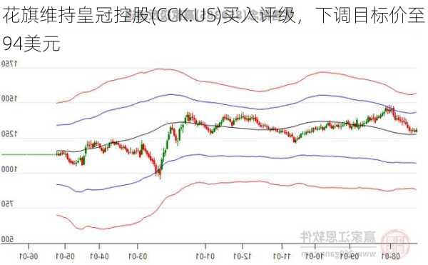 花旗维持皇冠控股(CCK.US)买入评级，下调目标价至94美元