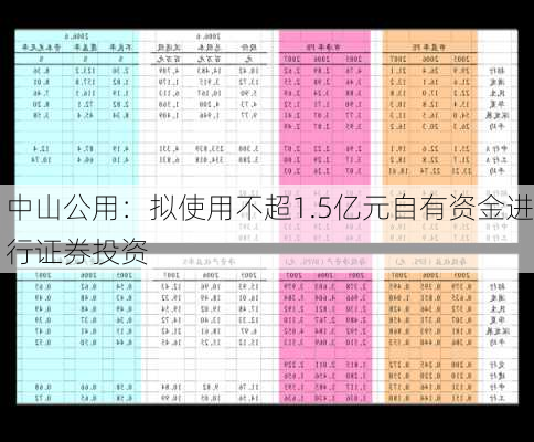 中山公用：拟使用不超1.5亿元自有资金进行证券投资