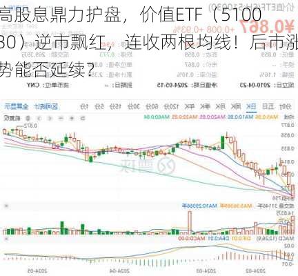 高股息鼎力护盘，价值ETF（510030）逆市飘红，连收两根均线！后市涨势能否延续？