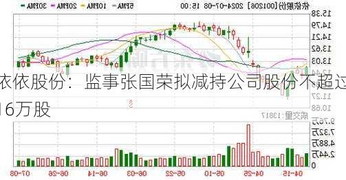 依依股份：监事张国荣拟减持公司股份不超过16万股