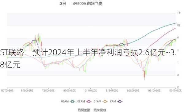 ST联络：预计2024年上半年净利润亏损2.6亿元~3.8亿元