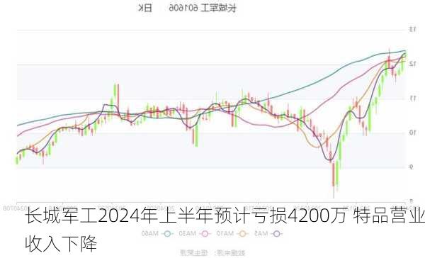 长城军工2024年上半年预计亏损4200万 特品营业收入下降