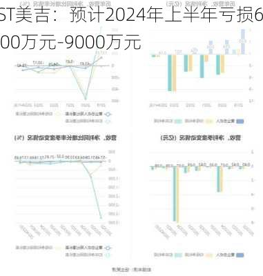 *ST美吉：预计2024年上半年亏损6000万元-9000万元