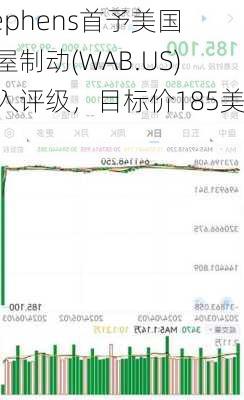 Stephens首予美国西屋制动(WAB.US)买入评级，目标价185美元