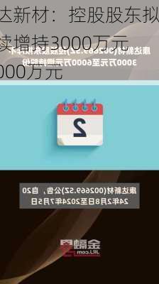 康达新材：控股股东拟继续增持3000万元-6000万元