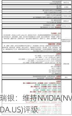 瑞银：维持NVIDIA(NVDA.US)评级