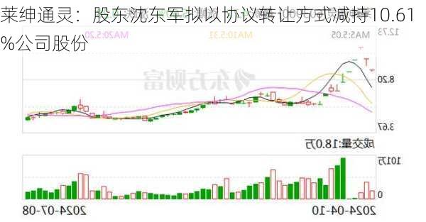 莱绅通灵：股东沈东军拟以协议转让方式减持10.61%公司股份