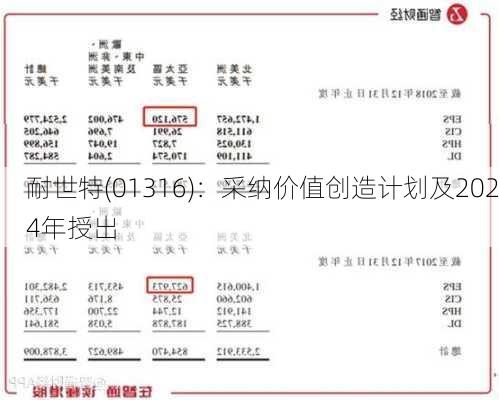 耐世特(01316)：采纳价值创造计划及2024年授出