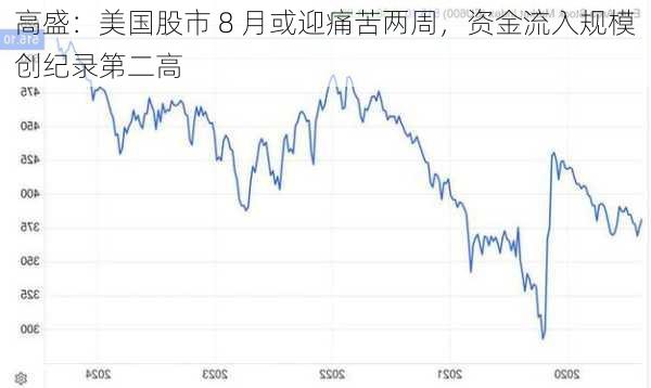 高盛：美国股市 8 月或迎痛苦两周，资金流入规模创纪录第二高