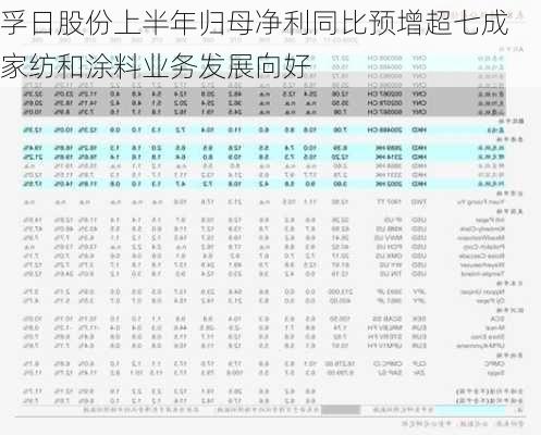 孚日股份上半年归母净利同比预增超七成 家纺和涂料业务发展向好