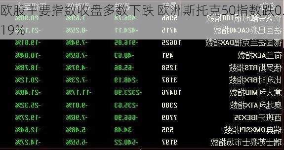 欧股主要指数收盘多数下跌 欧洲斯托克50指数跌0.19%