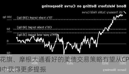 花旗、摩根大通看好的美债交易策略有望从CPI中获得更多提振