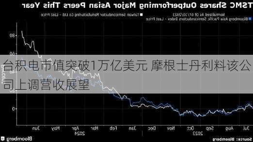 台积电市值突破1万亿美元 摩根士丹利料该公司上调营收展望