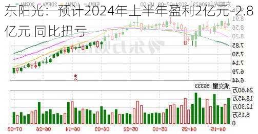 东阳光：预计2024年上半年盈利2亿元-2.8亿元 同比扭亏