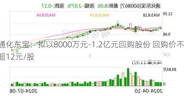 通化东宝：拟以8000万元-1.2亿元回购股份 回购价不超12元/股