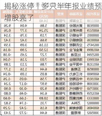 揭秘涨停丨多只半年报业绩预增股亮了