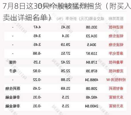 7月8日这30只个股被猛烈扫货（附买入卖出详细名单）