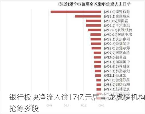 银行板块净流入逾17亿元居首 龙虎榜机构抢筹多股