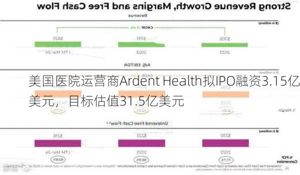 美国医院运营商Ardent Health拟IPO融资3.15亿美元，目标估值31.5亿美元