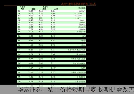 华泰证券：稀土价格短期寻底 长期供需改善