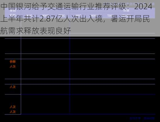 中国银河给予交通运输行业推荐评级：2024上半年共计2.87亿人次出入境，暑运开局民航需求释放表现良好