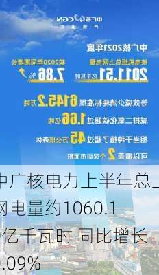 中广核电力上半年总上网电量约1060.10亿千瓦时 同比增长0.09%