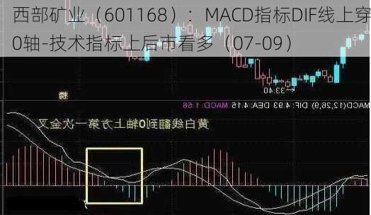 西部矿业（601168）：MACD指标DIF线上穿0轴-技术指标上后市看多（07-09）