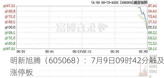 明新旭腾（605068）：7月9日09时42分触及涨停板