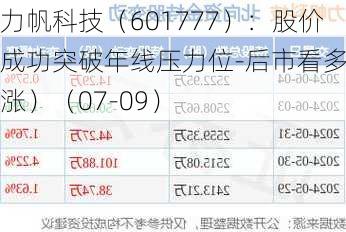 力帆科技（601777）：股价成功突破年线压力位-后市看多（涨）（07-09）