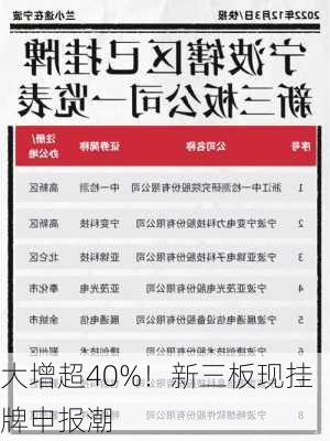 大增超40%！新三板现挂牌申报潮