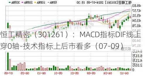 恒工精密（301261）：MACD指标DIF线上穿0轴-技术指标上后市看多（07-09）