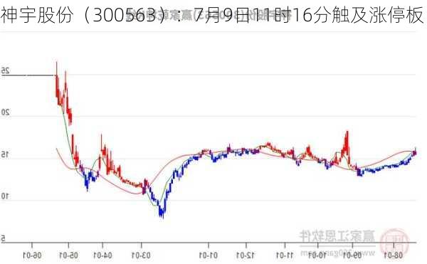 神宇股份（300563）：7月9日11时16分触及涨停板