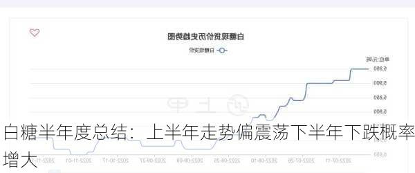 白糖半年度总结：上半年走势偏震荡　下半年下跌概率增大