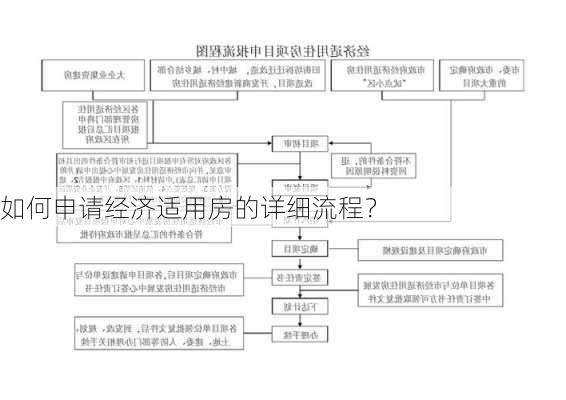 如何申请经济适用房的详细流程？