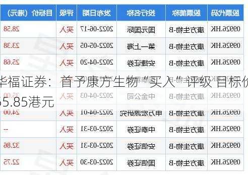 华福证券：首予康方生物“买入”评级 目标价55.85港元