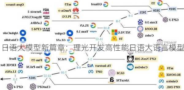 日语大模型新篇章：理光开发高性能日语大语言模型