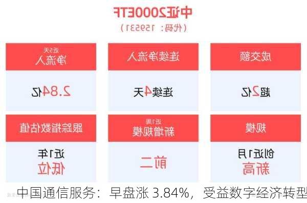 中国通信服务：早盘涨 3.84%，受益数字经济转型