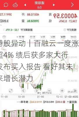 港股异动｜百融云一度涨超4% 绩后获多家大行发布买入报告 看好其未来增长潜力