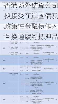 香港场外结算公司拟接受在岸国债及政策性金融债作为互换通履约抵押品