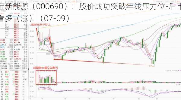 宝新能源（000690）：股价成功突破年线压力位-后市看多（涨）（07-09）