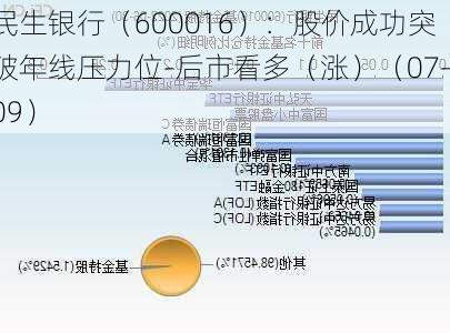 民生银行（600016）：股价成功突破年线压力位-后市看多（涨）（07-09）