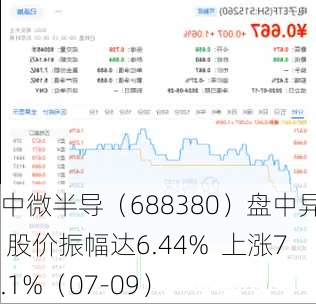 中微半导（688380）盘中异动 股价振幅达6.44%  上涨7.1%（07-09）