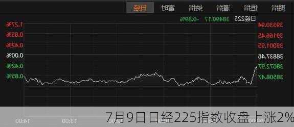 7月9日日经225指数收盘上涨2%