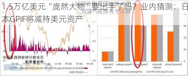 1.5万亿美元“庞然大物”要出手了吗？业内猜测：日本GPIF将减持美元资产