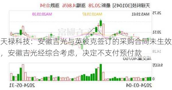 天禄科技：安徽吉光与英彼克签订的采购合同未生效，安徽吉光经综合考虑，决定不支付预付款