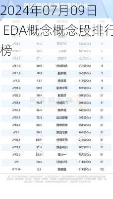 2024年07月09日 EDA概念概念股排行榜